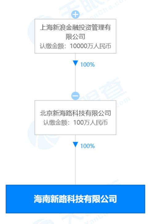 亳州市磨丁商貿(mào)有限公司成立，專注美發(fā)飾品銷售業(yè)務